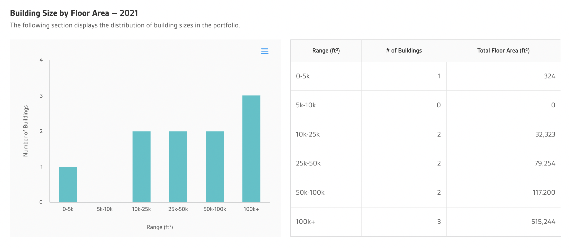 Add New Site Modal